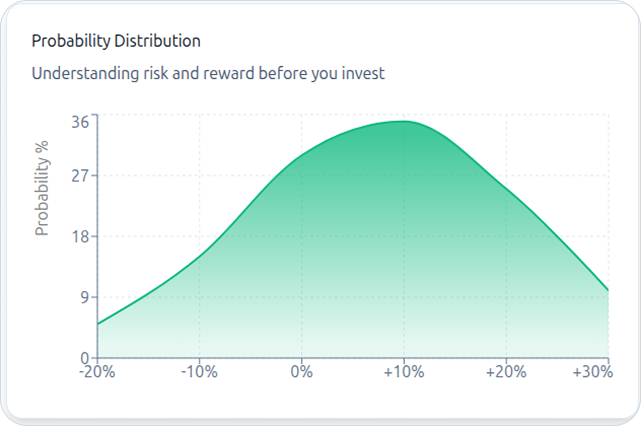 Probability Distribution
